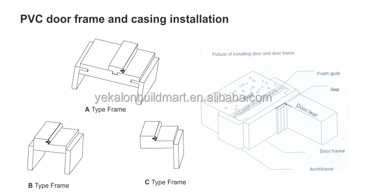Yekalon Modern MDF door Interior Door Flush series glass Wood venneer MDF door