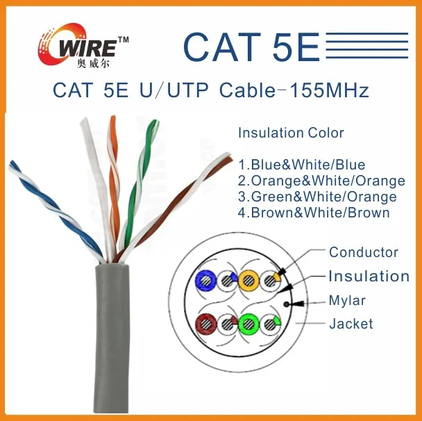 Cat8 Sample 1 20 Meter New Packaging 1m 6m 5g Cat 8 Lan Cable With Hs ...