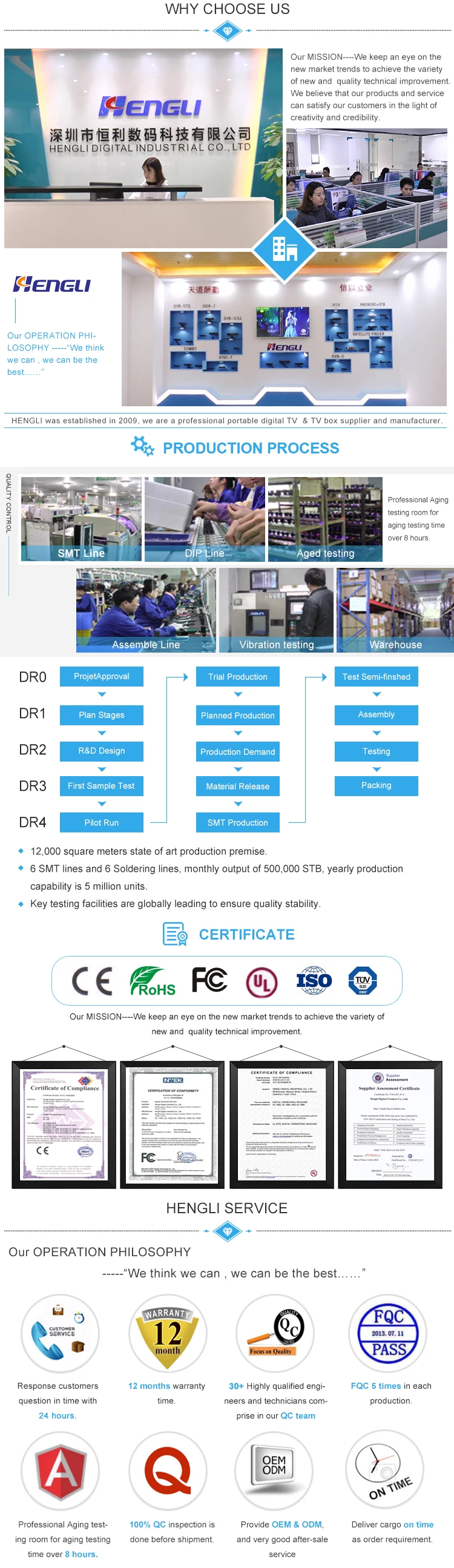 digital receiver.jpg