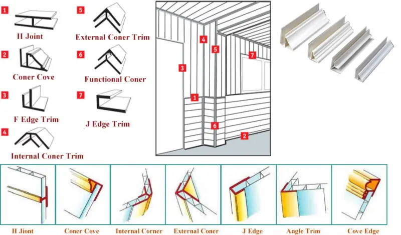 Pvc Laminated Spandrel Ceiling Design View Pvc Spandrel Ceiling