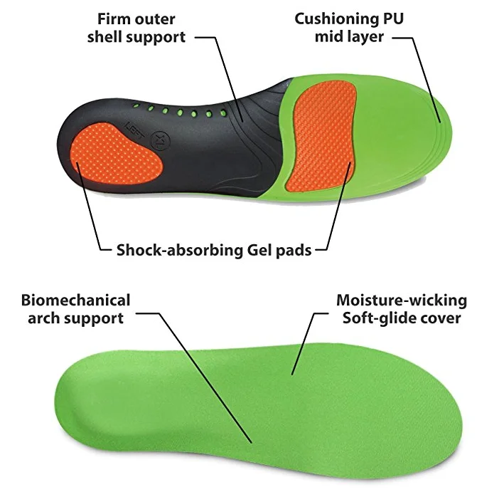 Внутренняя подошва. Подошвенный фасциит стельки. Стельки cushioning Gel support. Ортопедические стельки при подошвенном фасциите. Вкладной супинатор.