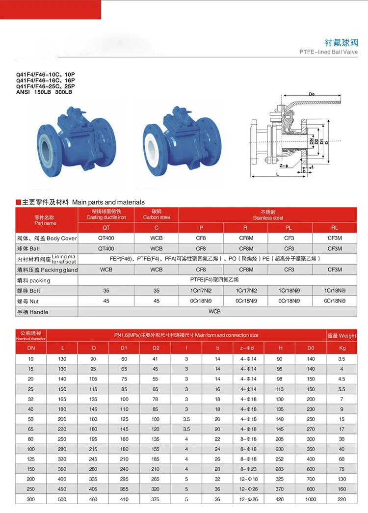 Asme B 16.10 Carbon Steel Lever Operated Ptfe-lined 2 Inch Ball Valve ...