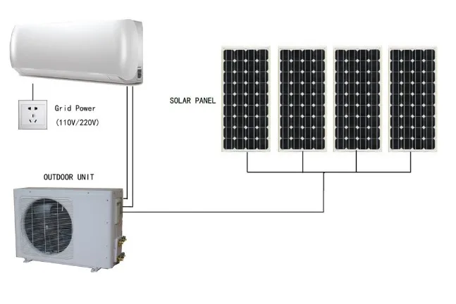 Hot Sale Dc Ac Dual Power To Btu Wall Mounted Thermal Split