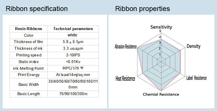 Compatible Color Ribbons Bar Code Printer Ribbon White Thermal Transfer ...