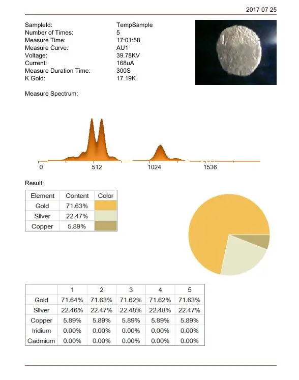 2017reports of gold tester.jpg