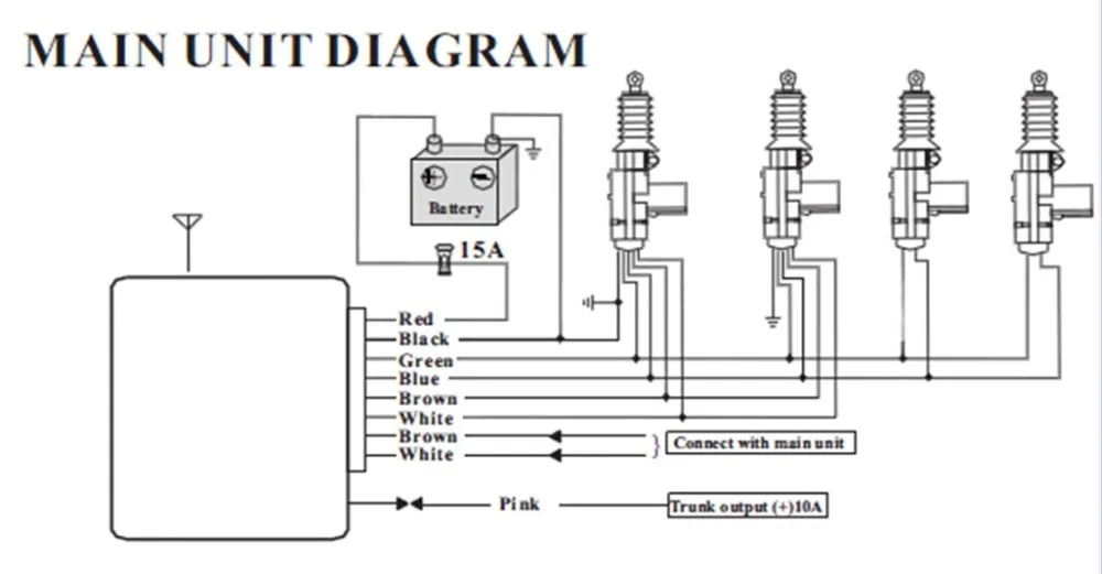 Central door lock