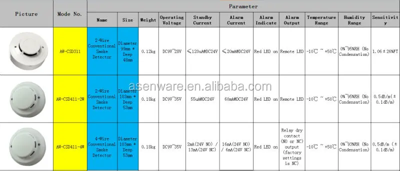 Asenware Conventional Smoke Detector With Certificate