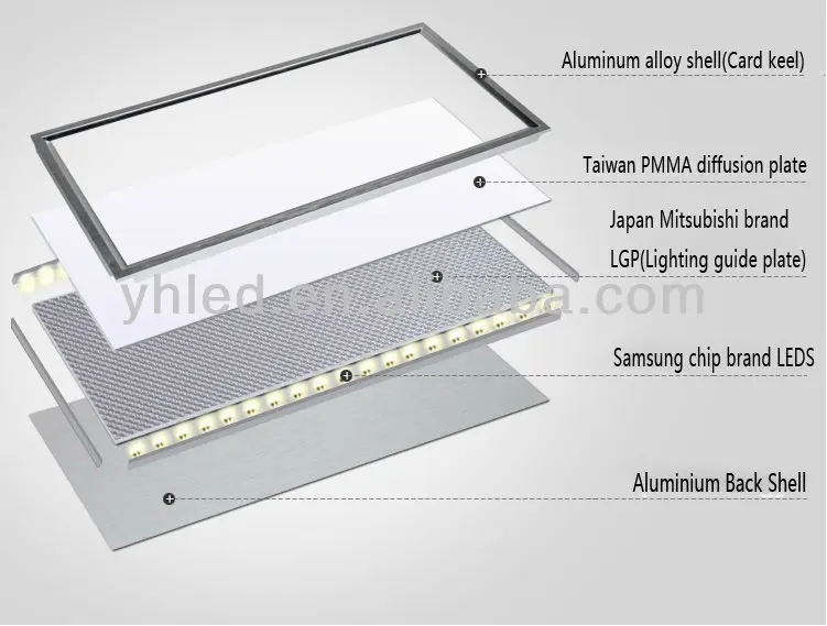 Hot Sale 3 Years Warranty Samsung Chip 36w Slim Light Guide Panel - Buy ...