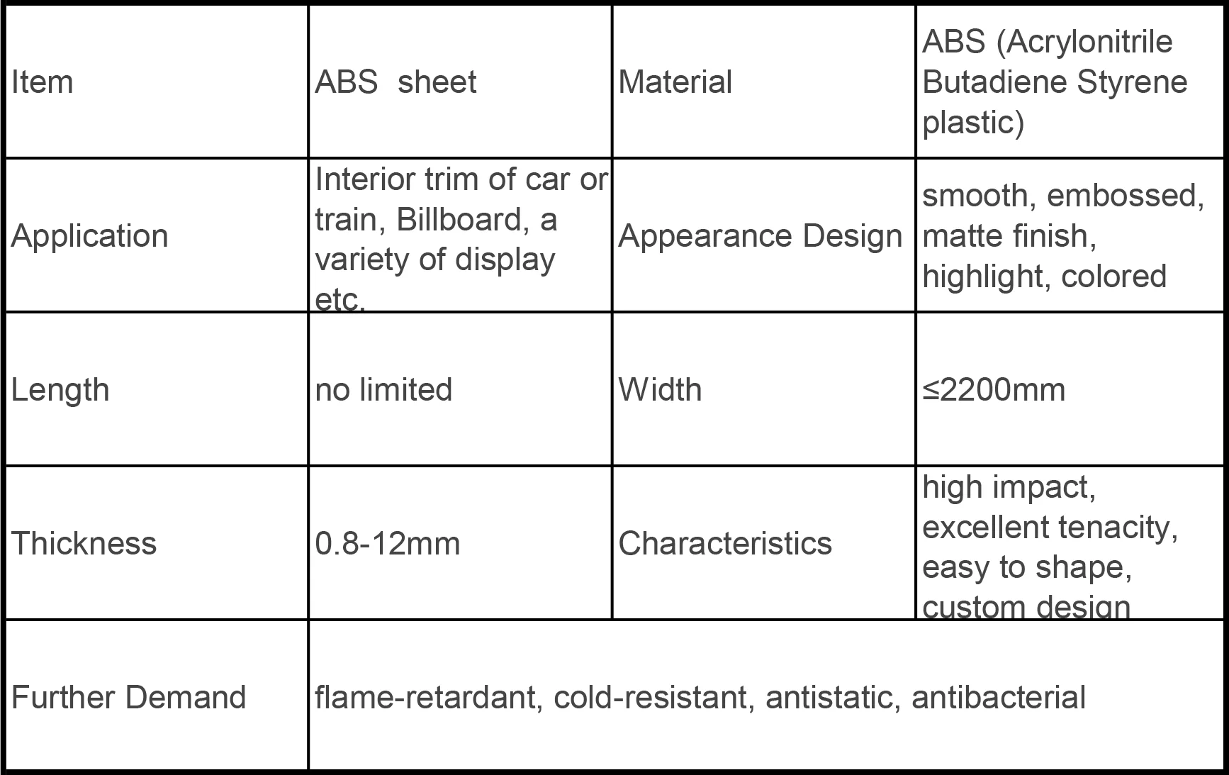Plastic Pvc/abs Sheet In China Buy Platic Sheet,Pvc/abs Sheet Product