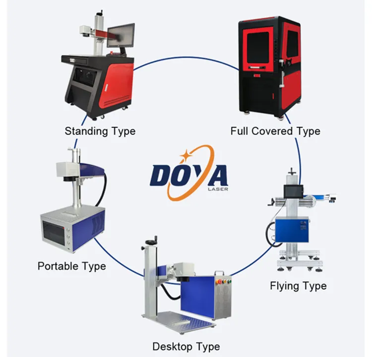 20w 30w Fiber Laser Label Logo Printer for PVC Pipes