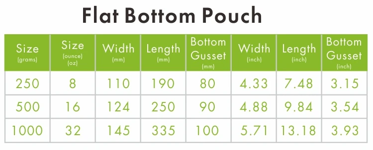 FLAT BOTTOM POUCH