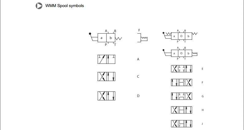 Hot sales Rexroth 4WMM of 4WMM6,4WMM10,4WMM16,4WMM25,4WMM32 manual ...