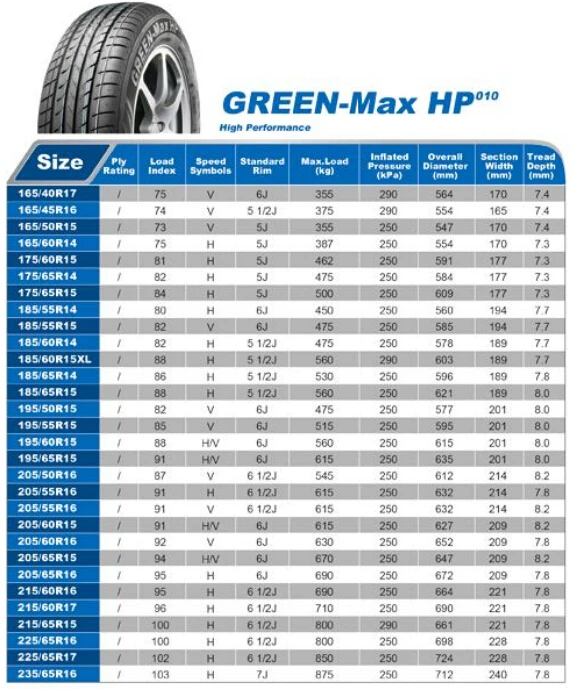 Best Selling Linglong All Terrain Car Tyre 185 60r14 Buy All Terrain Tires Linglong Brand Chinese Car Tire Product On Alibaba Com