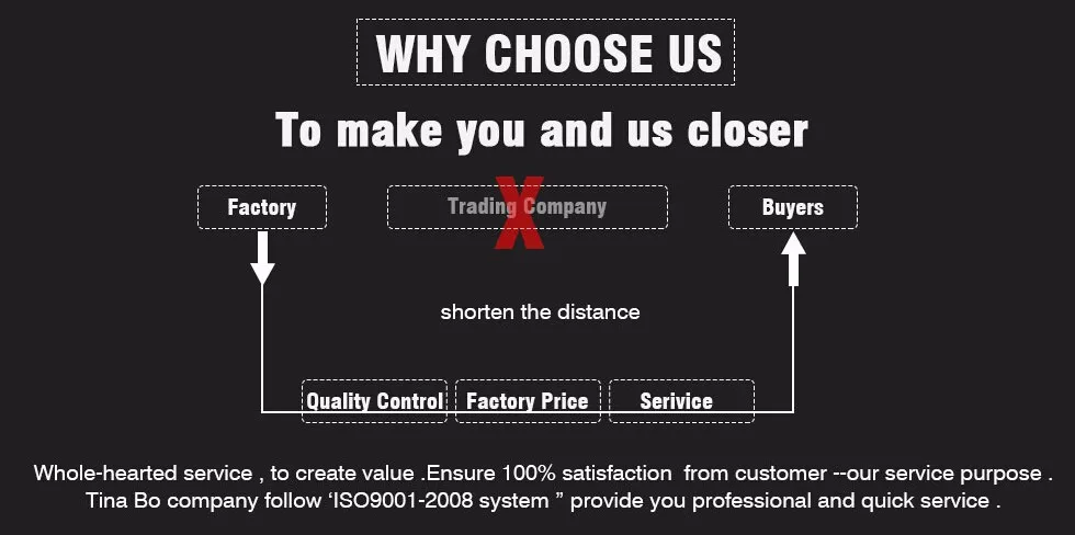 Why choose us