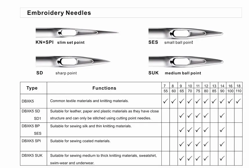 Needles For Sewing Machine Buy Groze Needles,Grozbeckert,Groz