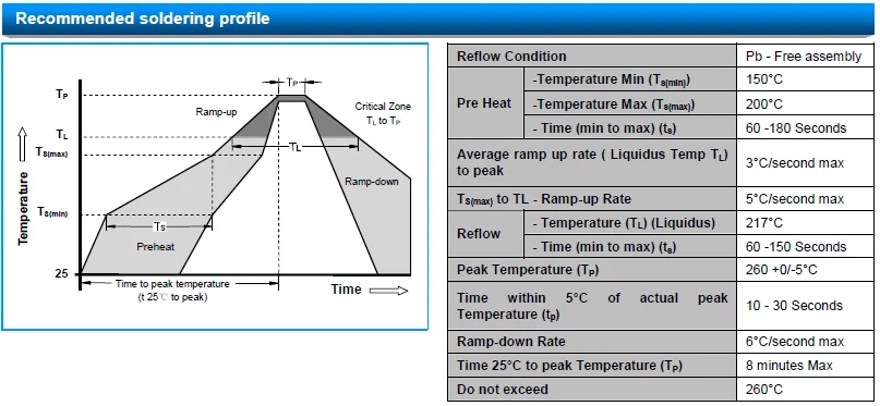 OEM manufacture SMD  2-Electrode gas discharge tube /GDT/ Arrester