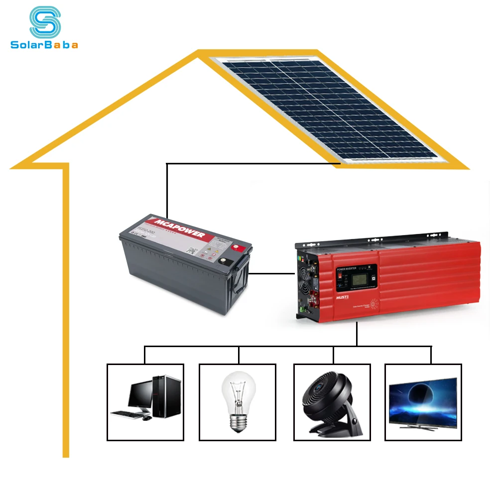 Whole House Mini Project Solar Lighting System 5kw 12v 110v Pure Sine Wave Inverter Whole House Mini Project Solar Lighting System 5kw 12v 110v Pure Sine Wave Inverter
