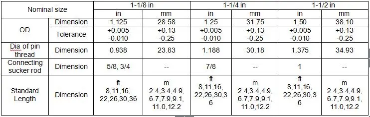 API 11B Polished Rod Oilfield| Alibaba.com