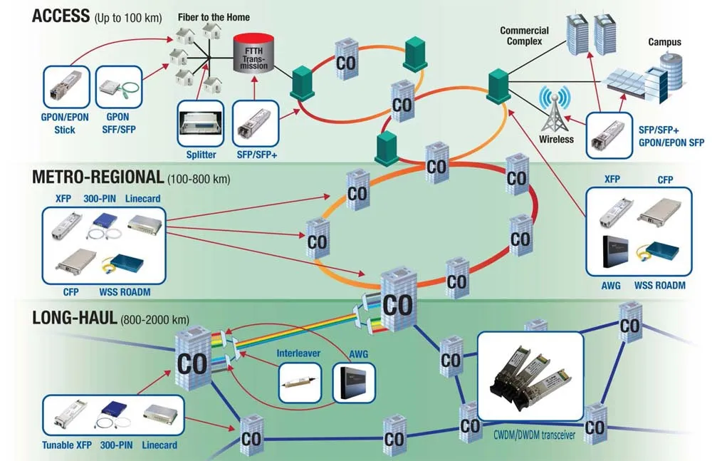 40basesr4 Qsfp + Transmissor Óptico E Outros Transmissor Óptico Sfp