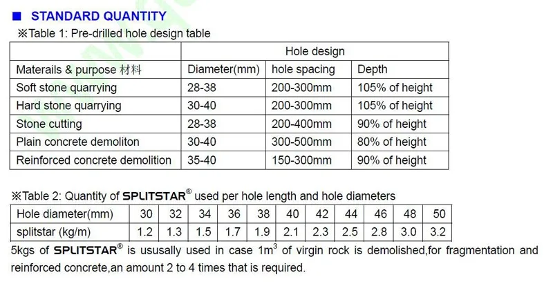 consumption of expansive mortar 1.jpg