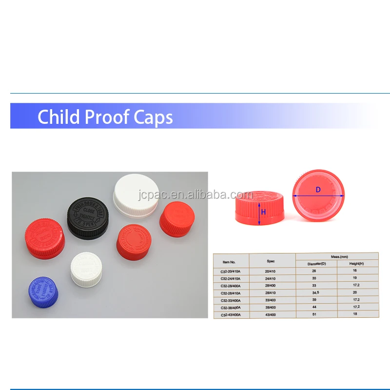 Child Proof Cap 24mm,28mm,33mm,38mm,43mm Crc Cap Buy Child Proof Cap