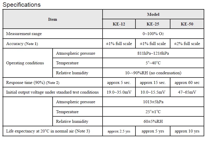Operation conditions. Operating conditions.