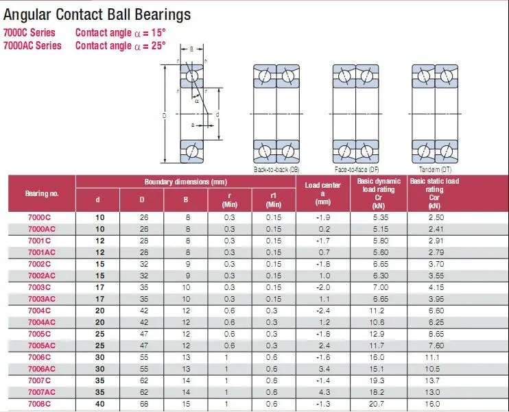 original-made-in-japan-high-quality-nachi-bearing-cross-reference-view-nachi-bearing-cross