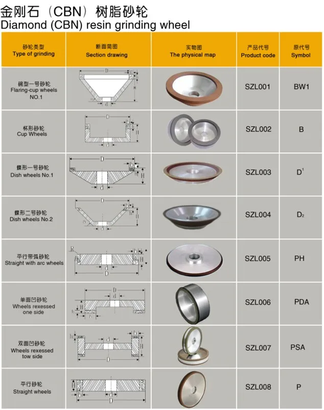 电镀cbn 金刚石砂轮