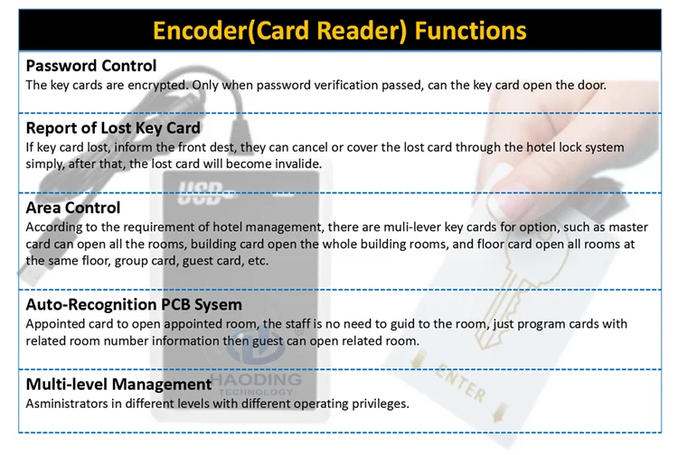 prousb hotel card system registration keys