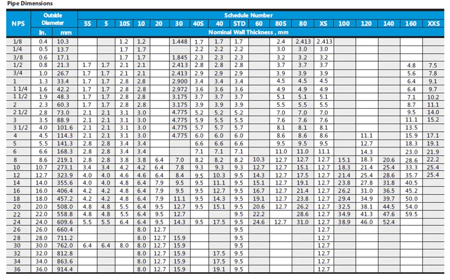 Metric Steel Tube Size Chart