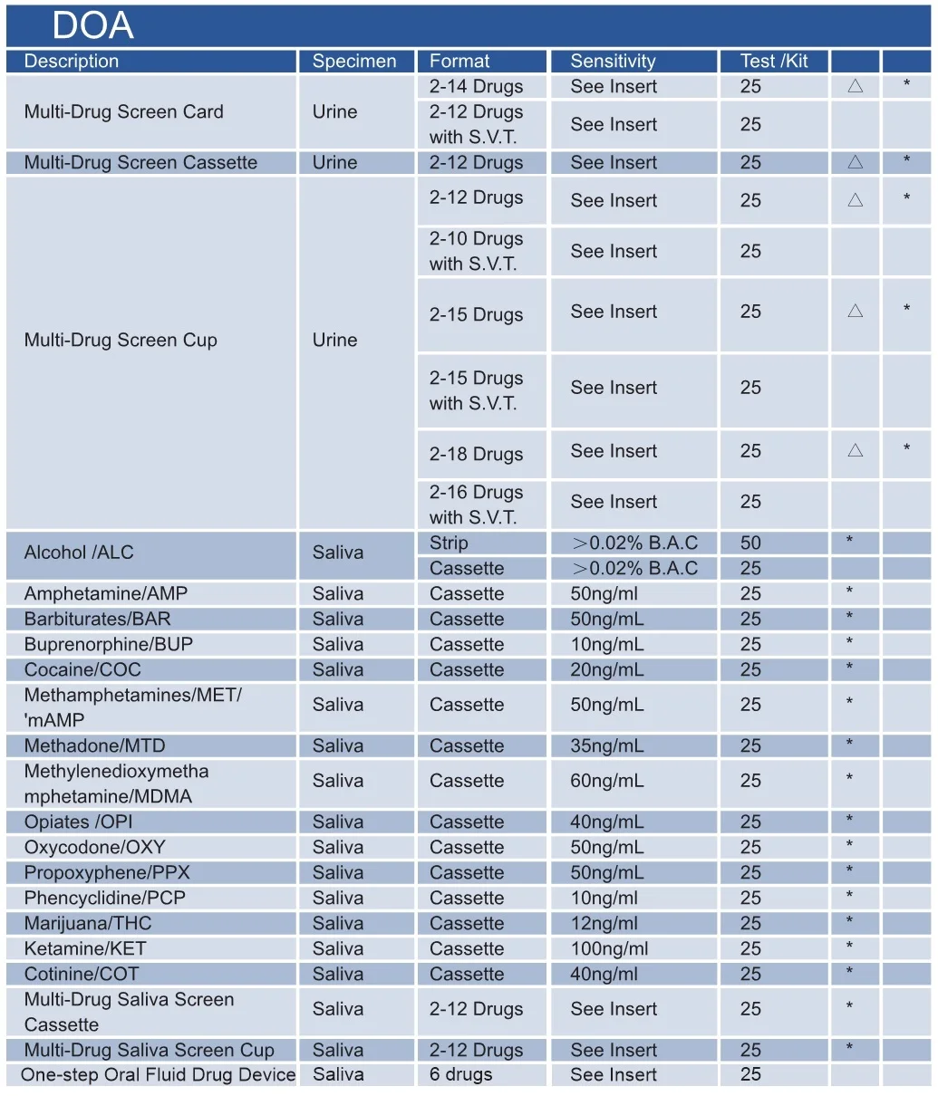 Medical Doa Morphine Mop Mor Urine Drug Rapid Test Kits Buy Mop
