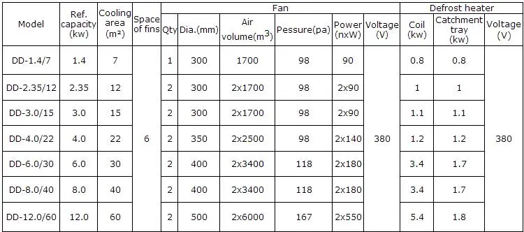 Air Cooled Condenser Evaporator Coil - Buy Air Cooled Evaporator ...