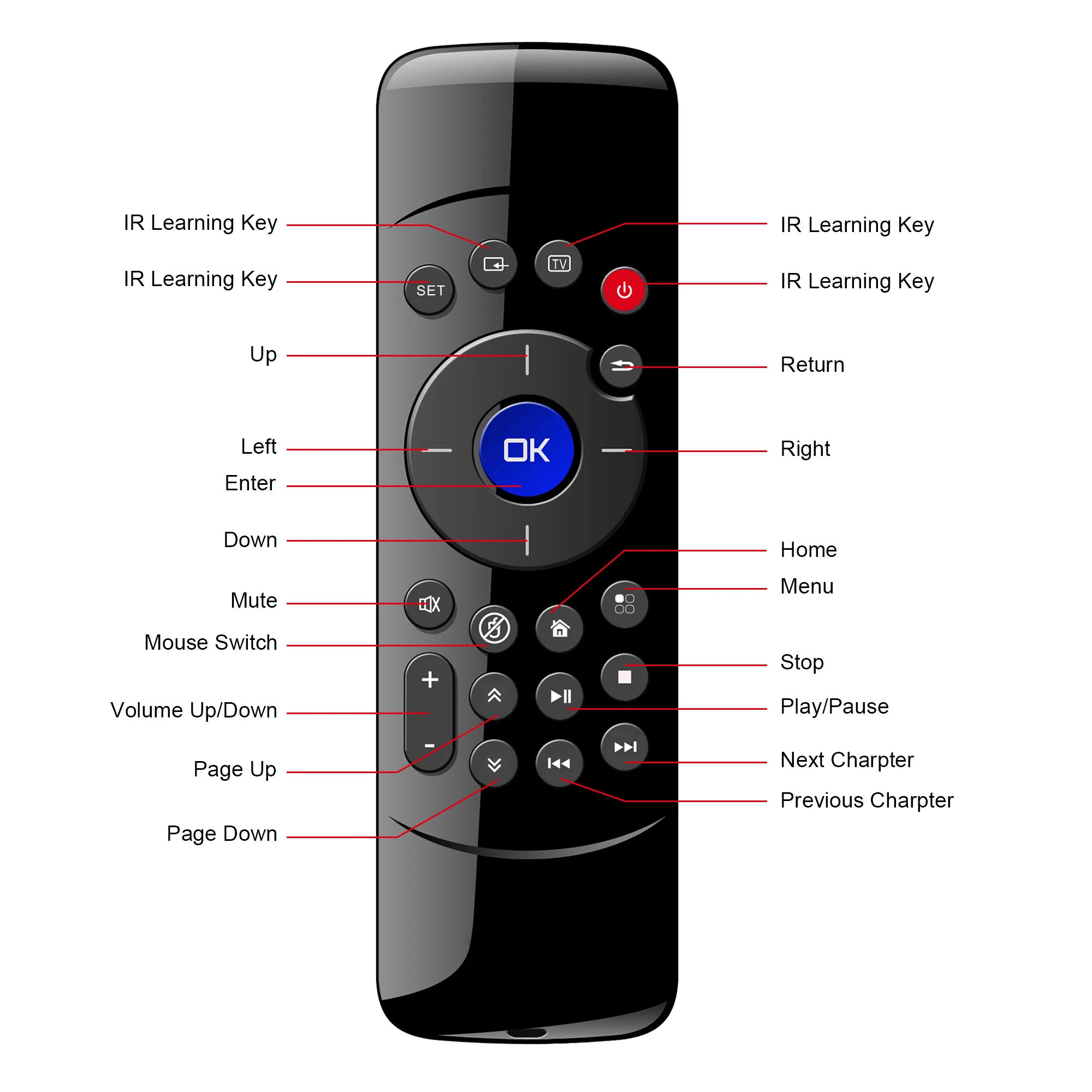 Epro Remote Control Tv Keyboard C2 Remote Control 2.4g Wireless Usb Air ...