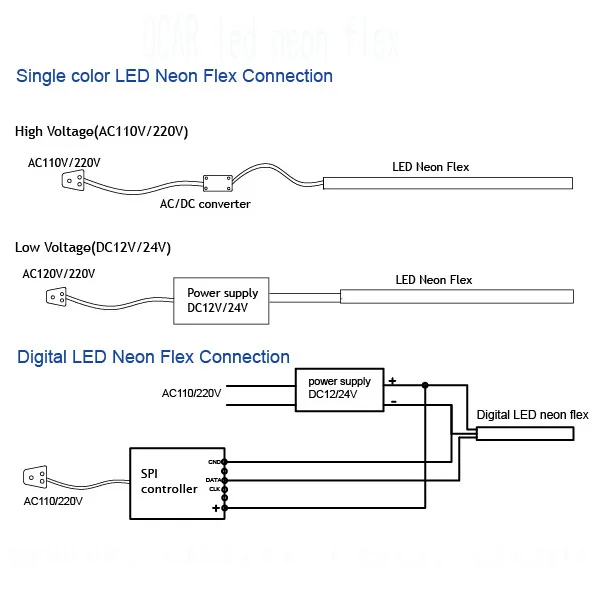 Схема неона. Гибкий неон схема подключения 12 в. Схема подсоединения гибкого неона 12v. Neo Neon 220 вольт гибкий неон схема подключения. Гибкий неон 220v схема соединения.