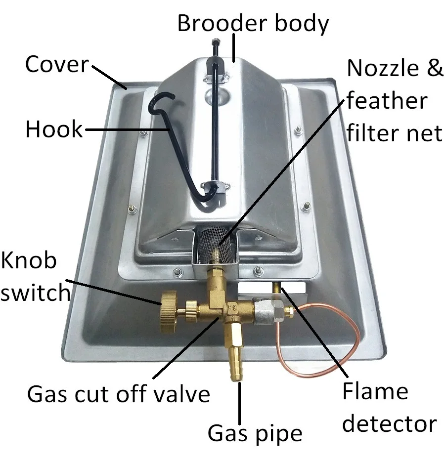 Ce Certificate Infrared Lpg Chicken Gas Heaters For Poultry Heating ...