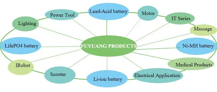 1.25a power adapter 48v Buy 24v Switch Pse Ce Led Fuyuang Fc  Driver,Fuyuang Ul 5a Driver Led Dimmable  Approved Power