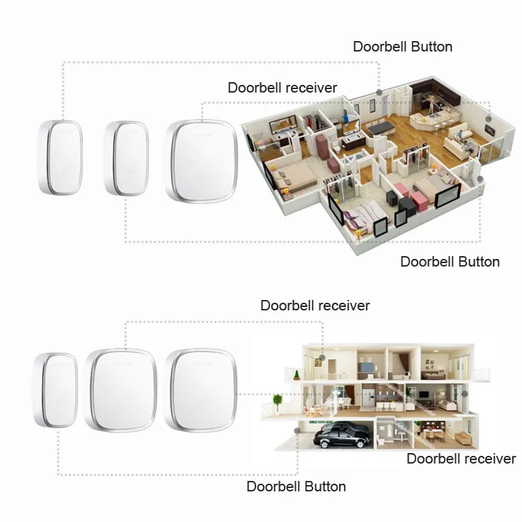 portable battery doorbell