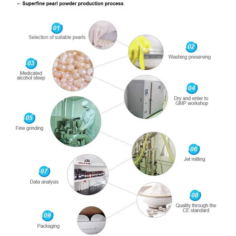 Ultra-fine Pearl powder