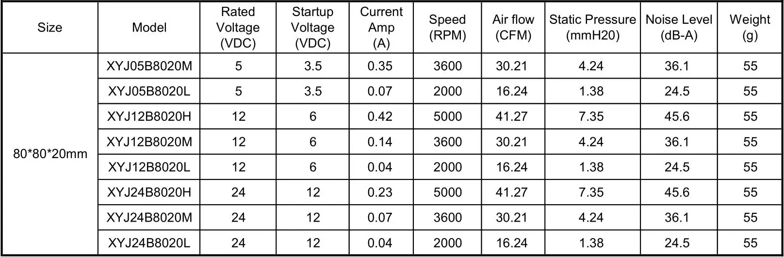 8020 Cpu Fan Specifications 80x80x20mm Dc Cooling 5v 12v 24v 80mm Dc ...