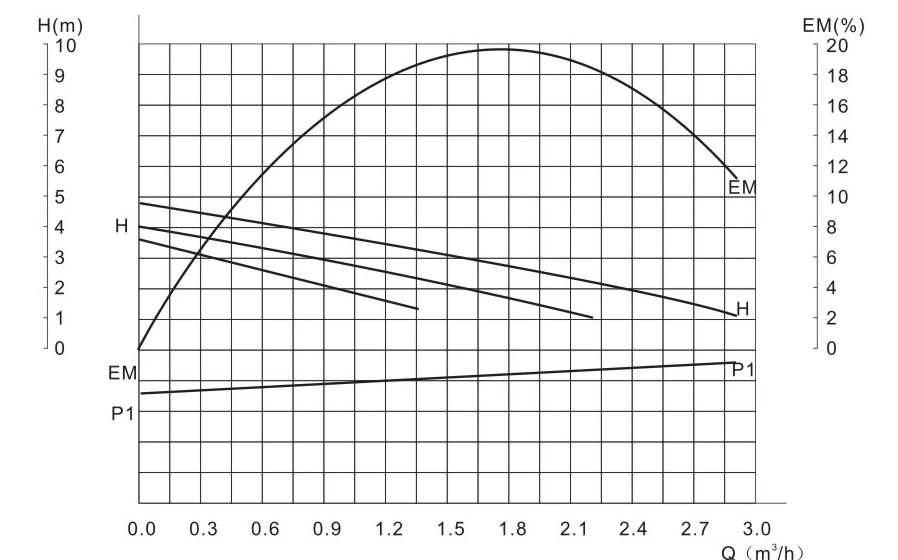 Central Heating Hot Water Small Circulation Pump Buy Circulation Pump