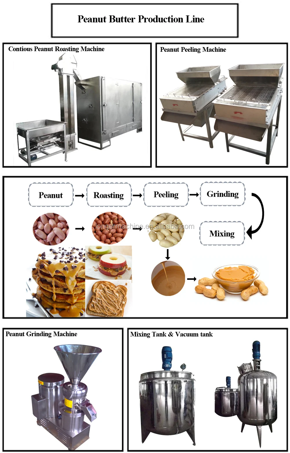 Factory Supply Commercial Shea Butter Processing Maker Tomato Paste