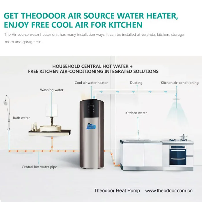 Air source. Air source Water Heater. Energy Air стекло. Air Conditioner Water evacuation Pipes. Air source hot Water Unit.