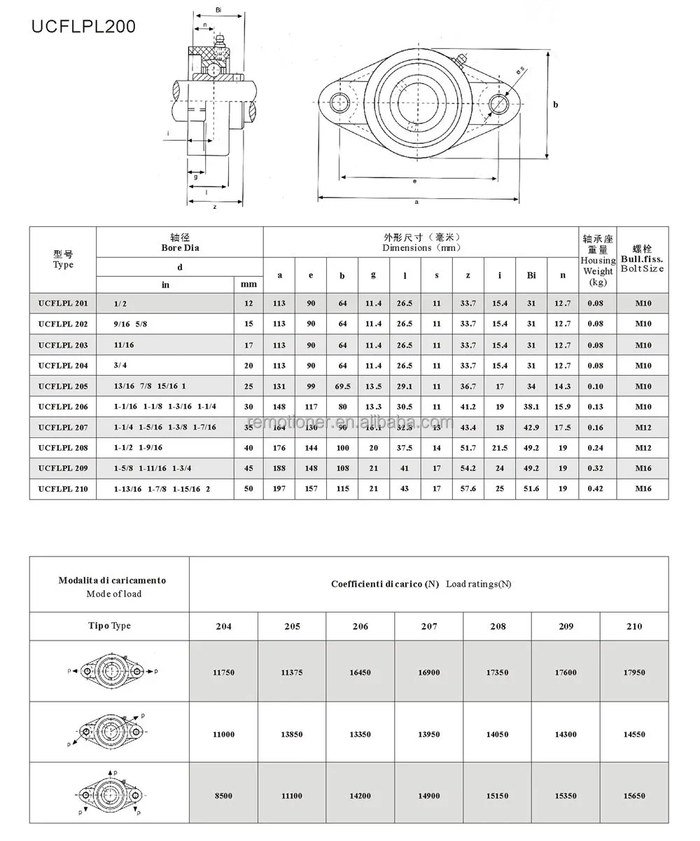 waterproof pillow block bearing ucfl207