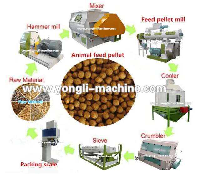 animal feed pellet mill/poultry farming equipment/pellet machine