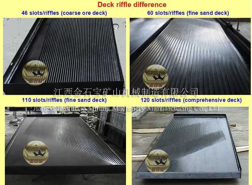 Gold Separating Machine Vibration Shaker Table