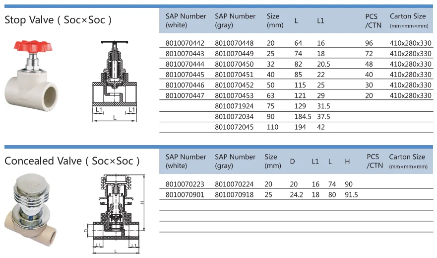 Lesso Ppr Pipe Fitting Ball Valve Quick Release Ball Valve Buy Quick Response Solenoid Valve
