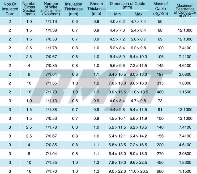 Flat Twin And Earthed Wireecc Cable,Bs Standard Buy Flat Twin And