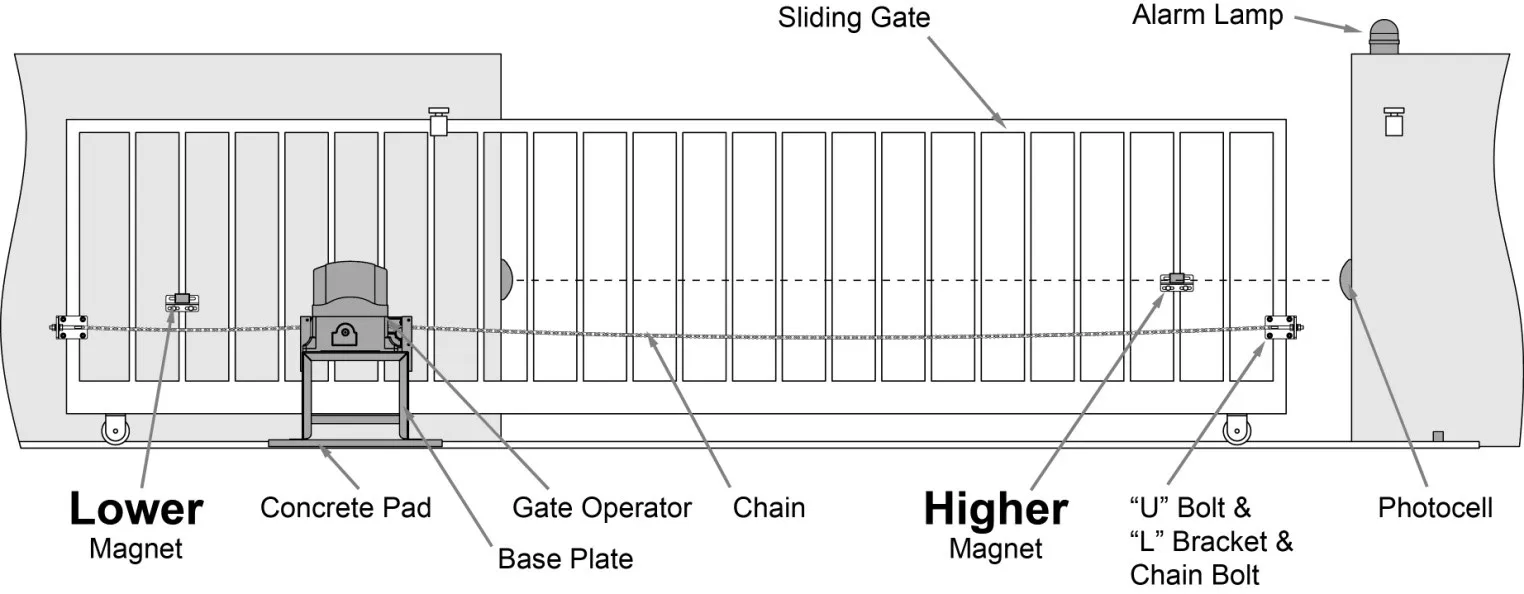 Scg21h Chain Drive 08b Sliding Gate Operator Buy Sliding Gate