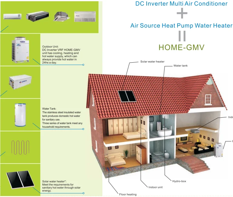 Factory Air To Water System Monobloc Dc Inverter Heat Pump China