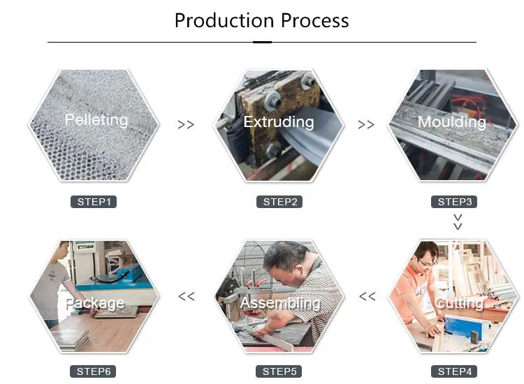 6 Production Process